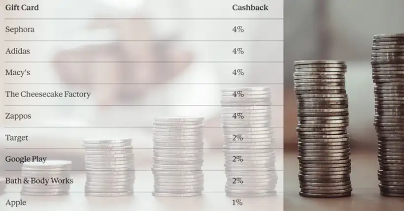 Birthday giftcard cashback