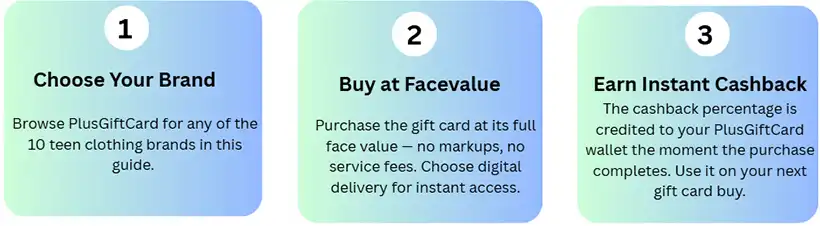 How plusgiftcard instant cashback works